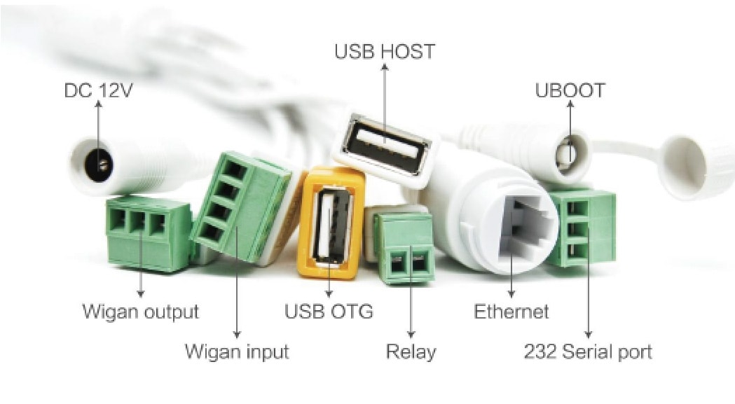 Wire interface definition